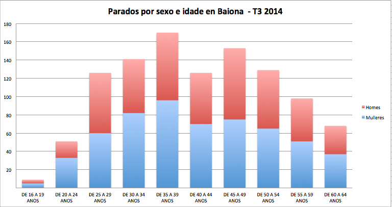 paro Baiona t3 2014